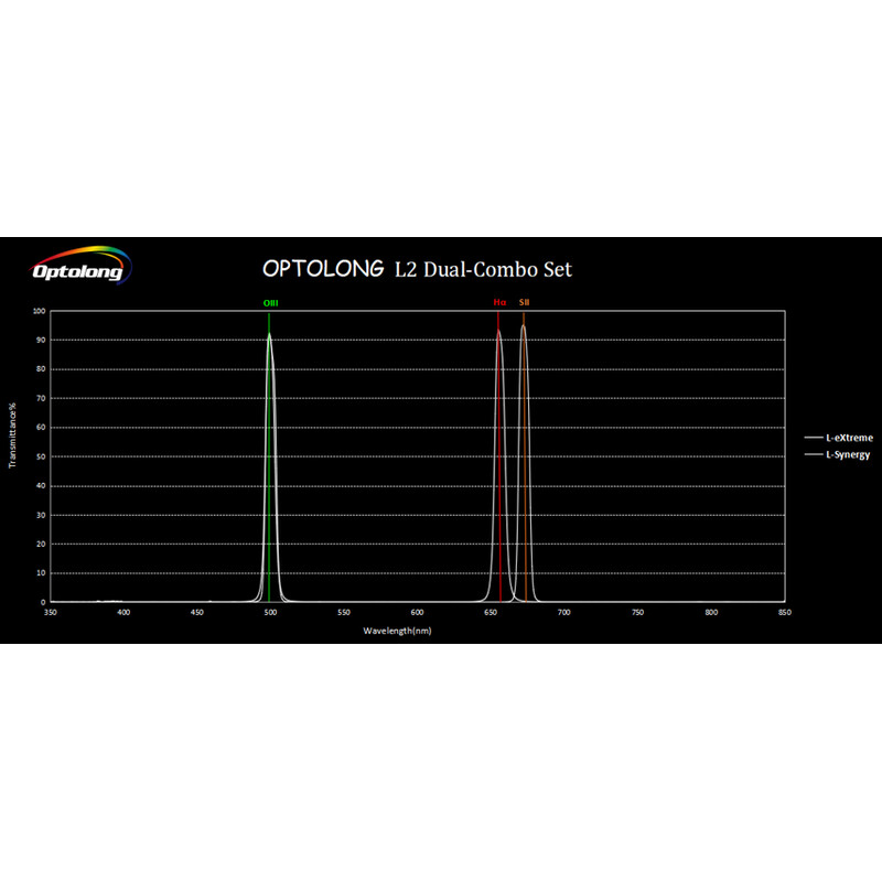 Optolong Filter L2 Dual-Combo Set 2"
