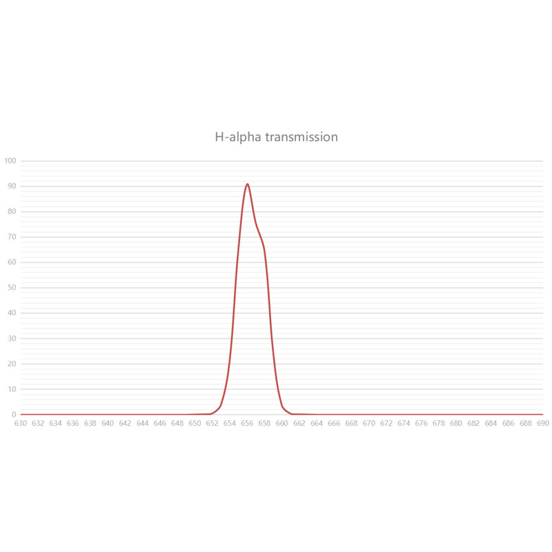 Askar Filter Colour Magic H-alpha 3nm 2"