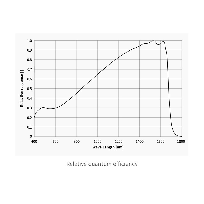 ZWO Kamera ASI 992 MM Pro SWIR Mono