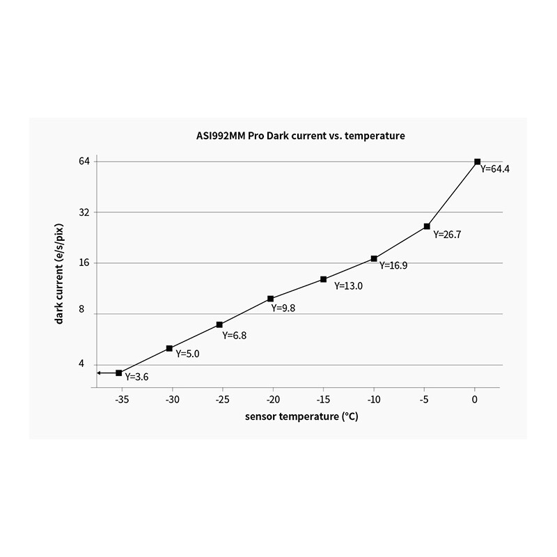 ZWO Kamera ASI 992 MM Pro SWIR Mono