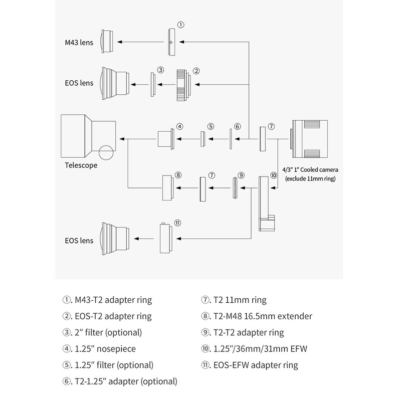 ZWO Kamera ASI 992 MM Pro SWIR Mono